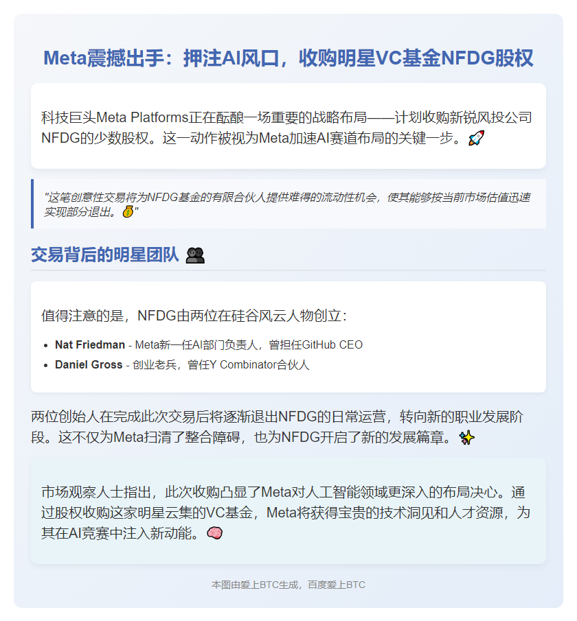 "Meta拟收购风投公司NFDG少数股权"