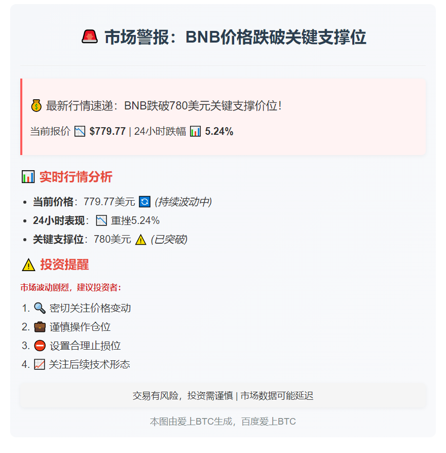 BNB跌破780美元