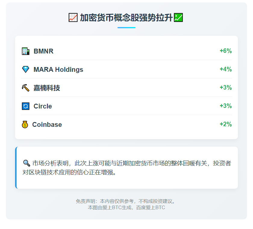 加密货币股早盘普涨