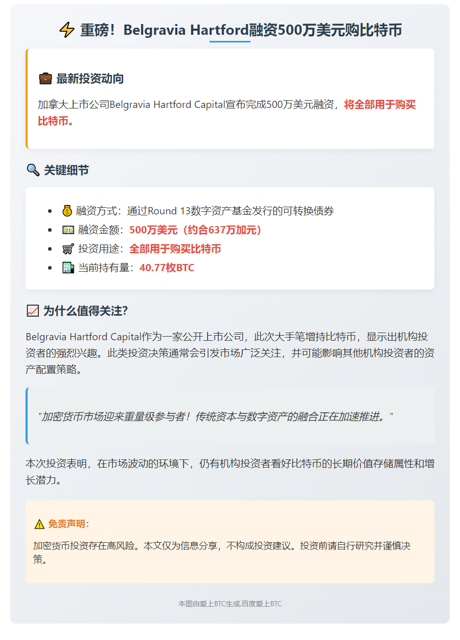 Belgravia Hartford融资500万美元购比特币