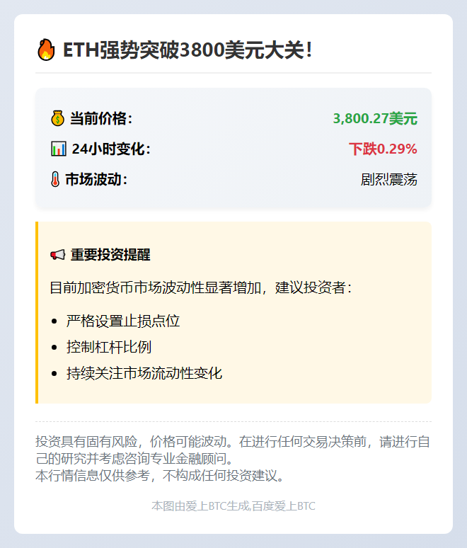 ETH涨破3800美元