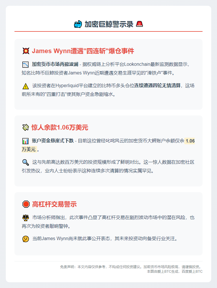 James Wynn爆仓四次，仅余1.06万