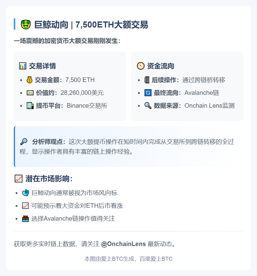 巨鲸从币安提7500ETH 值2826万刀