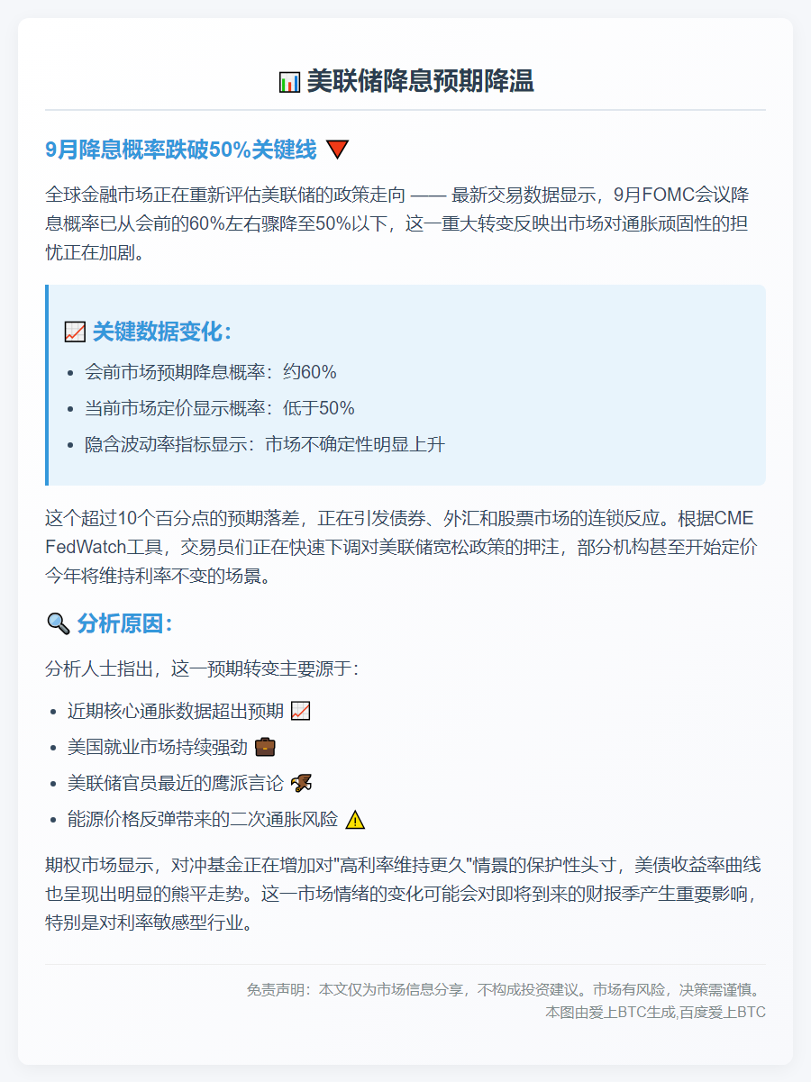 交易员押注9月降息概率不足50%