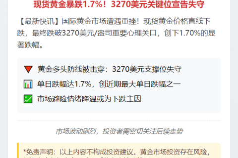 金价跌破3270美元跌1.7%