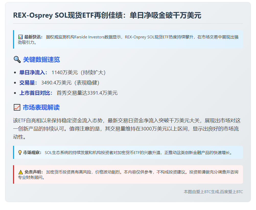 SOL现货ETF净流入1140万美元