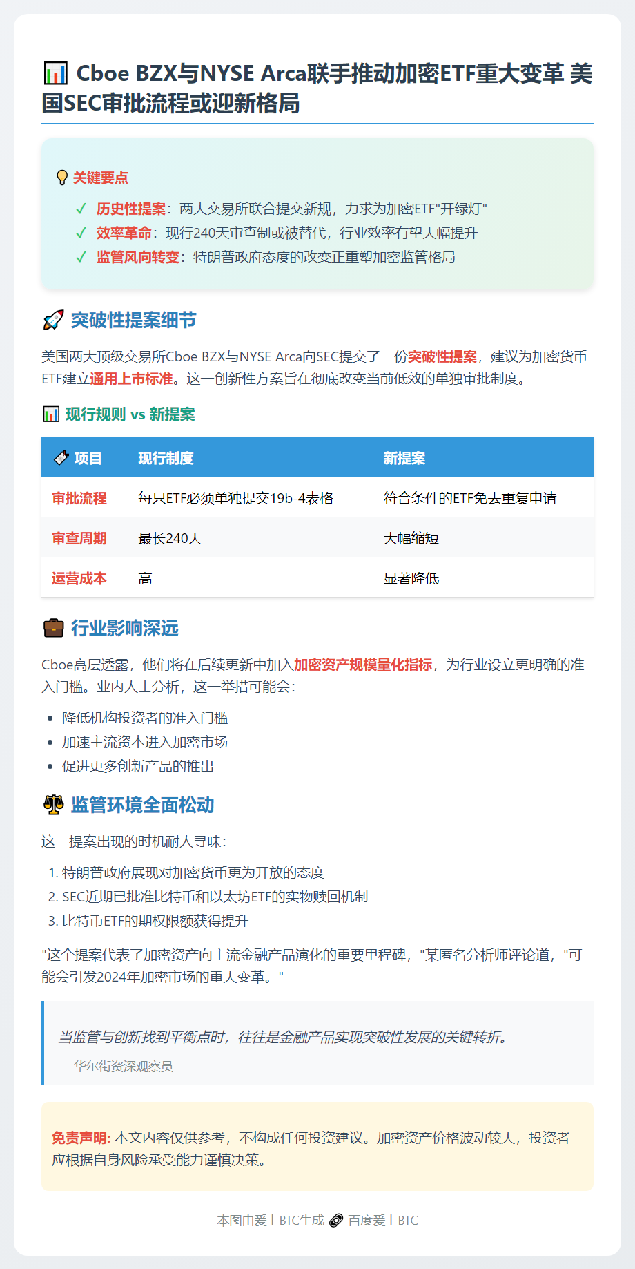 加密ETF审批新规提案出炉