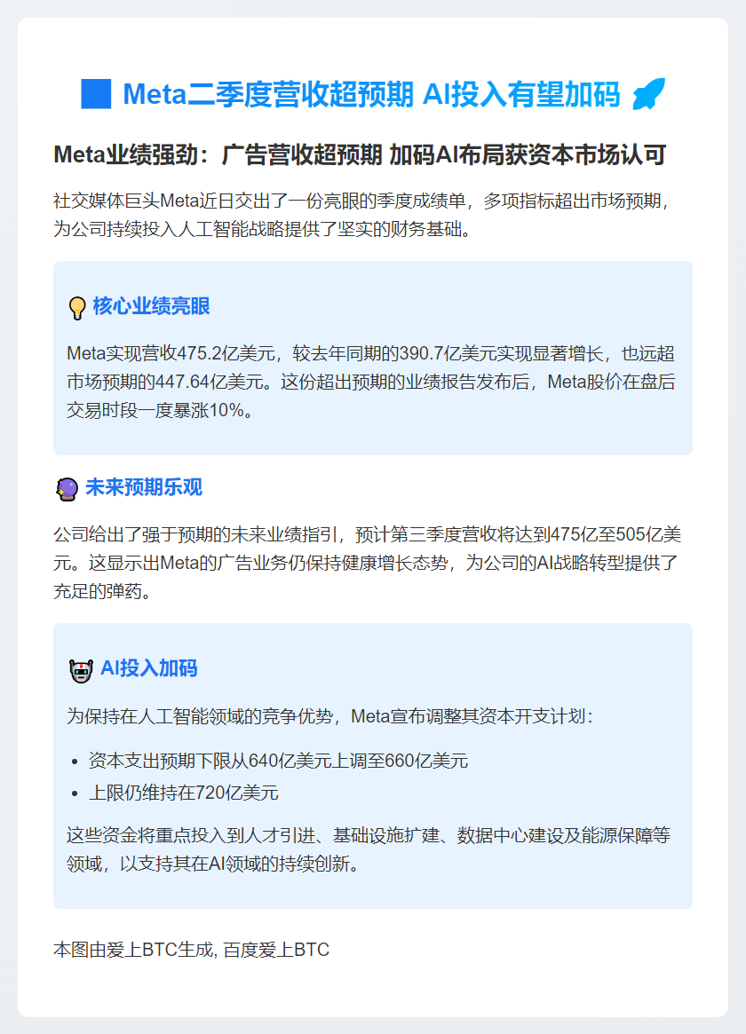 Meta二季度营收超预期 AI投入有望加码