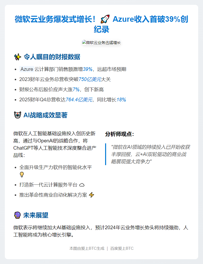 微软云业务大增 AI支出破纪录