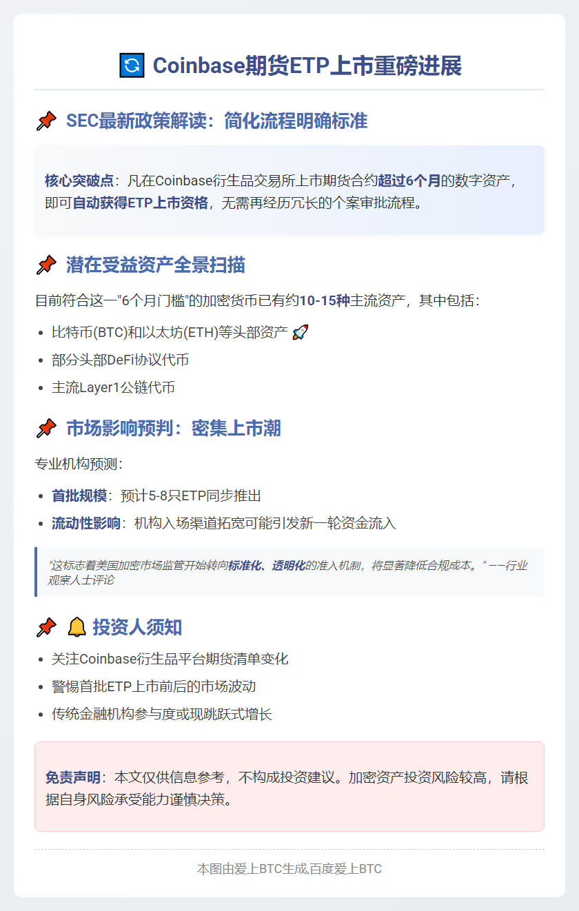 Coinbase期货ETP或9月获批上市