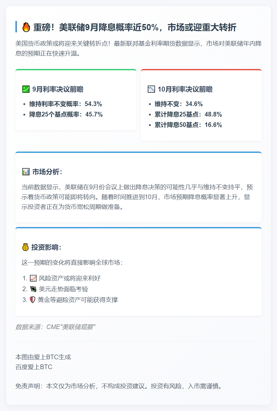 9月美联储降息概率45.7%