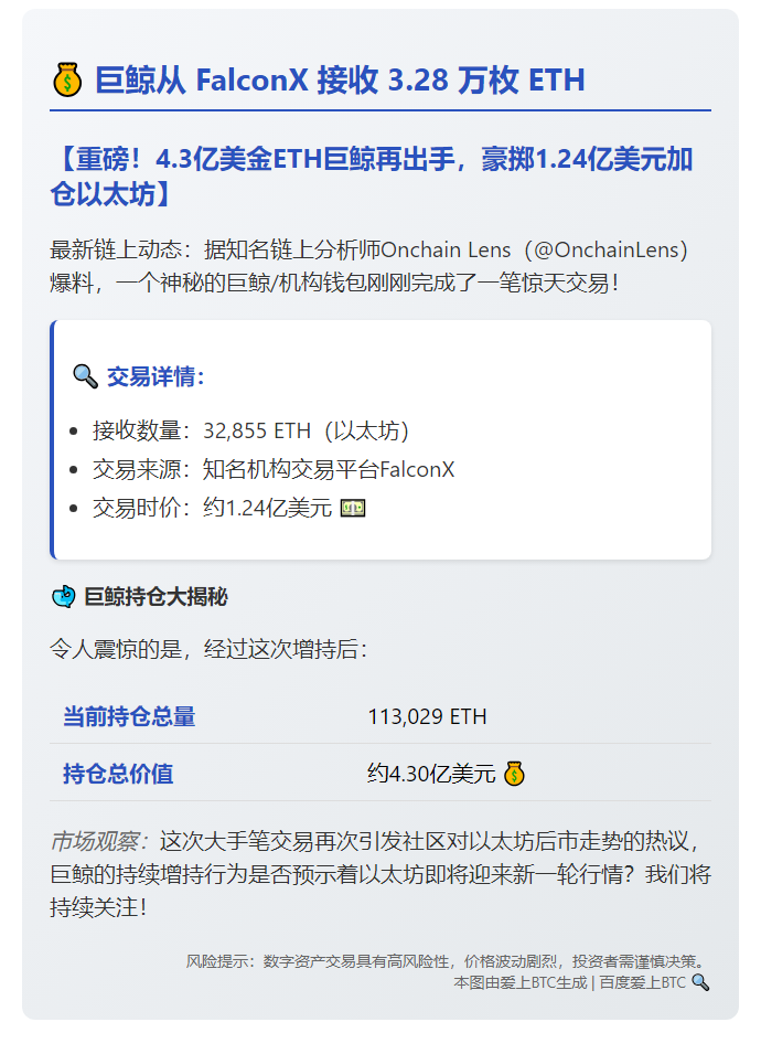 巨鲸从 FalconX 接收 3.28 万枚 ETH