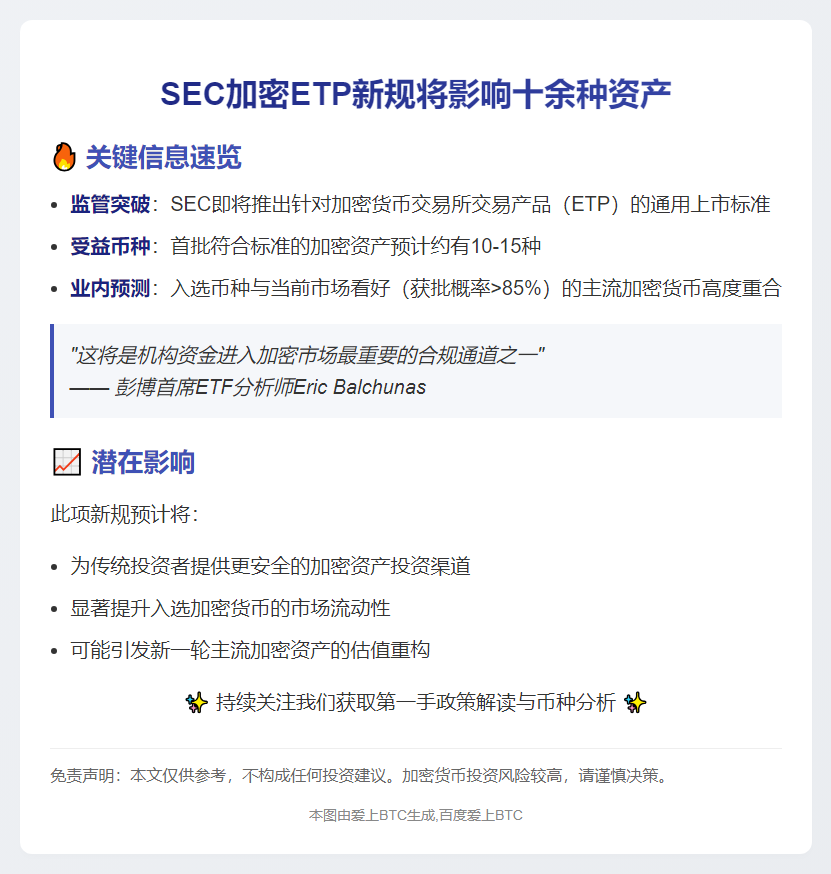 分析师：SEC加密ETP新规将影响十余种资产

或

SEC加密ETP标准覆盖十余种资产