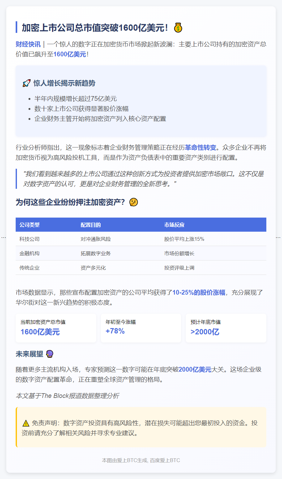 加密公司市值破1600亿
