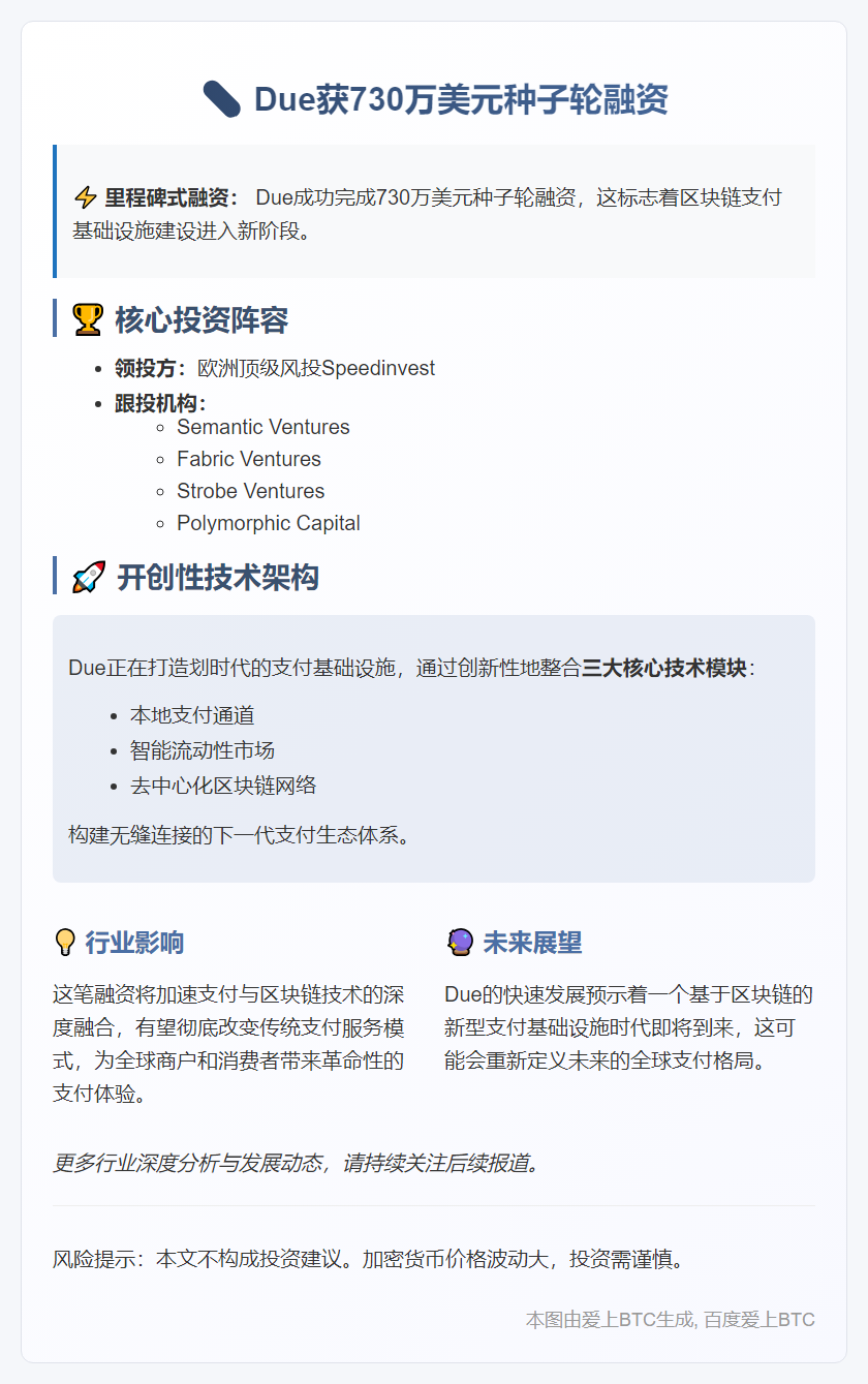 Due获730万美元种子轮融资，Speedinvest领投