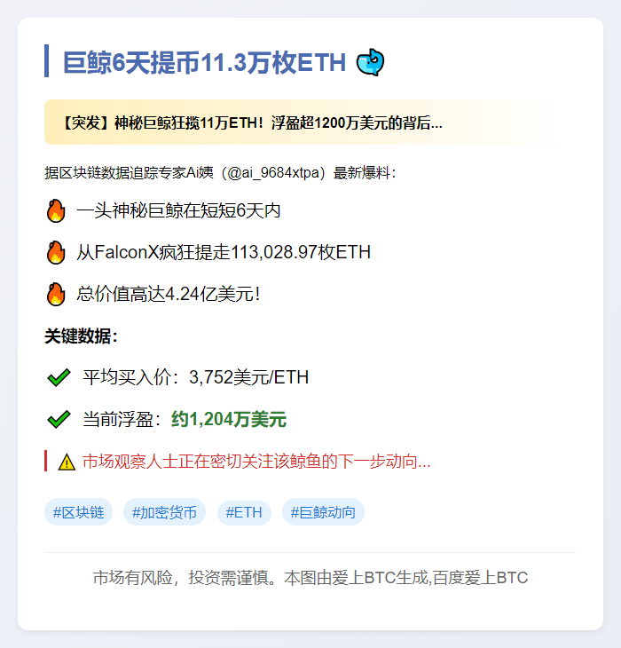 巨鲸6天提币11.3万枚ETH