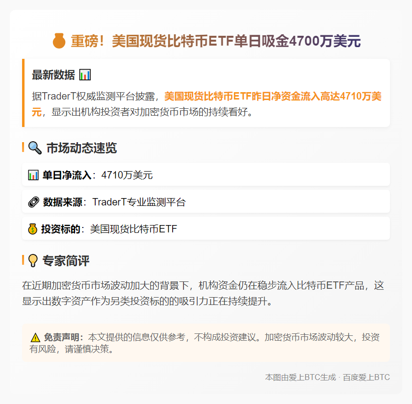 美比特币ETF单日净流入4710万美元