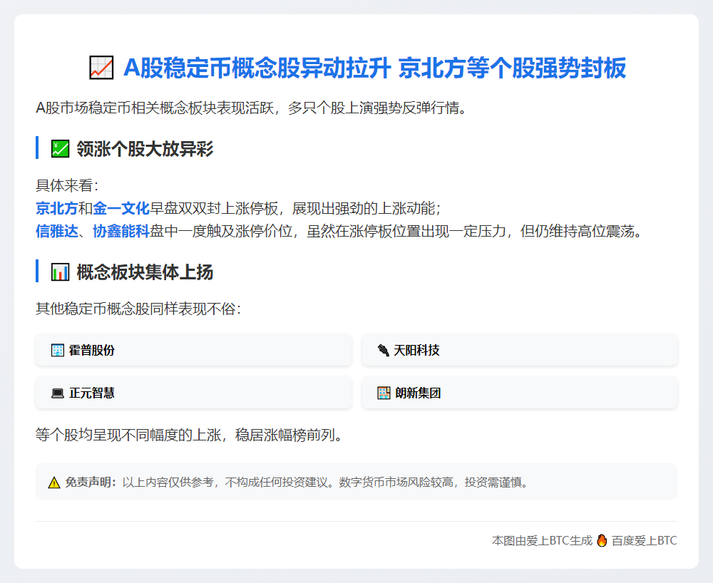 A股稳币概念反弹 京北方涨停