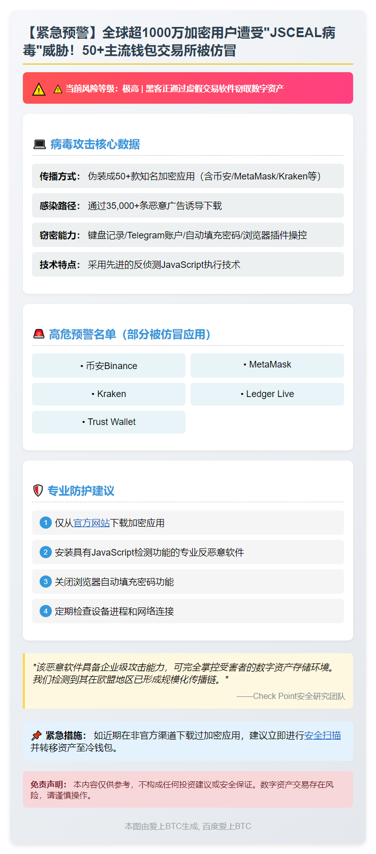 "JSCEAL"恶意软件冒充50余加密应用威胁千万用户
