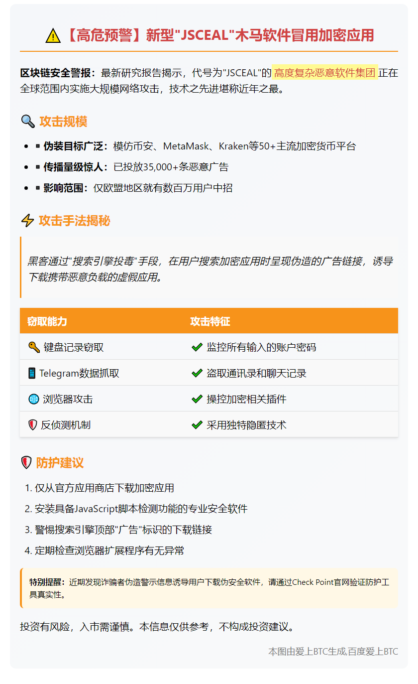 恶意软件