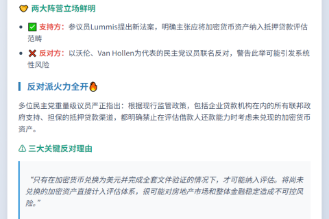 民主党参议员反对加密货币抵押贷款