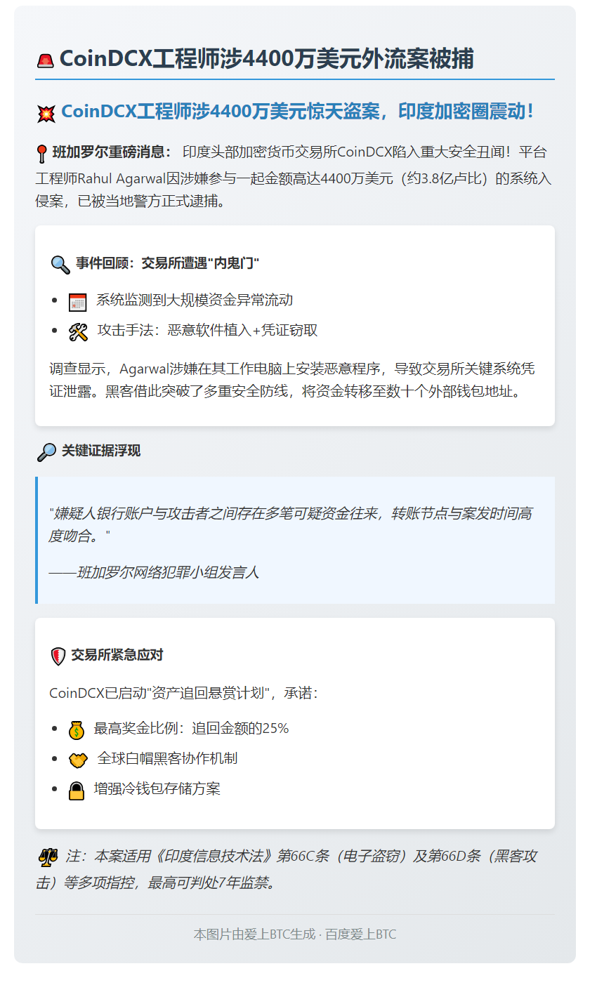 CoinDCX工程师涉4400万美元外流案被捕