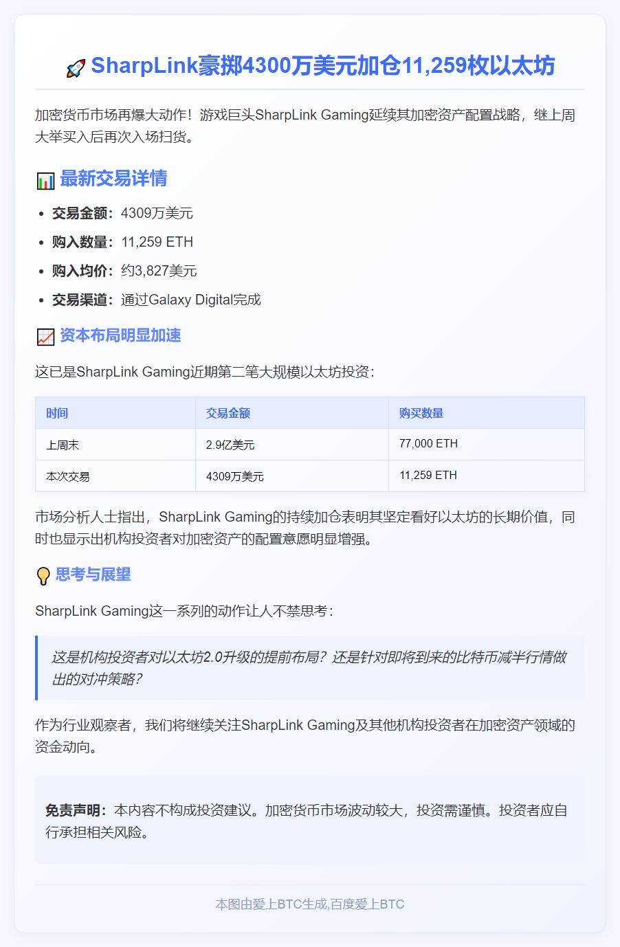 SharpLink再购1.1万枚ETH，豪掷4309万美元