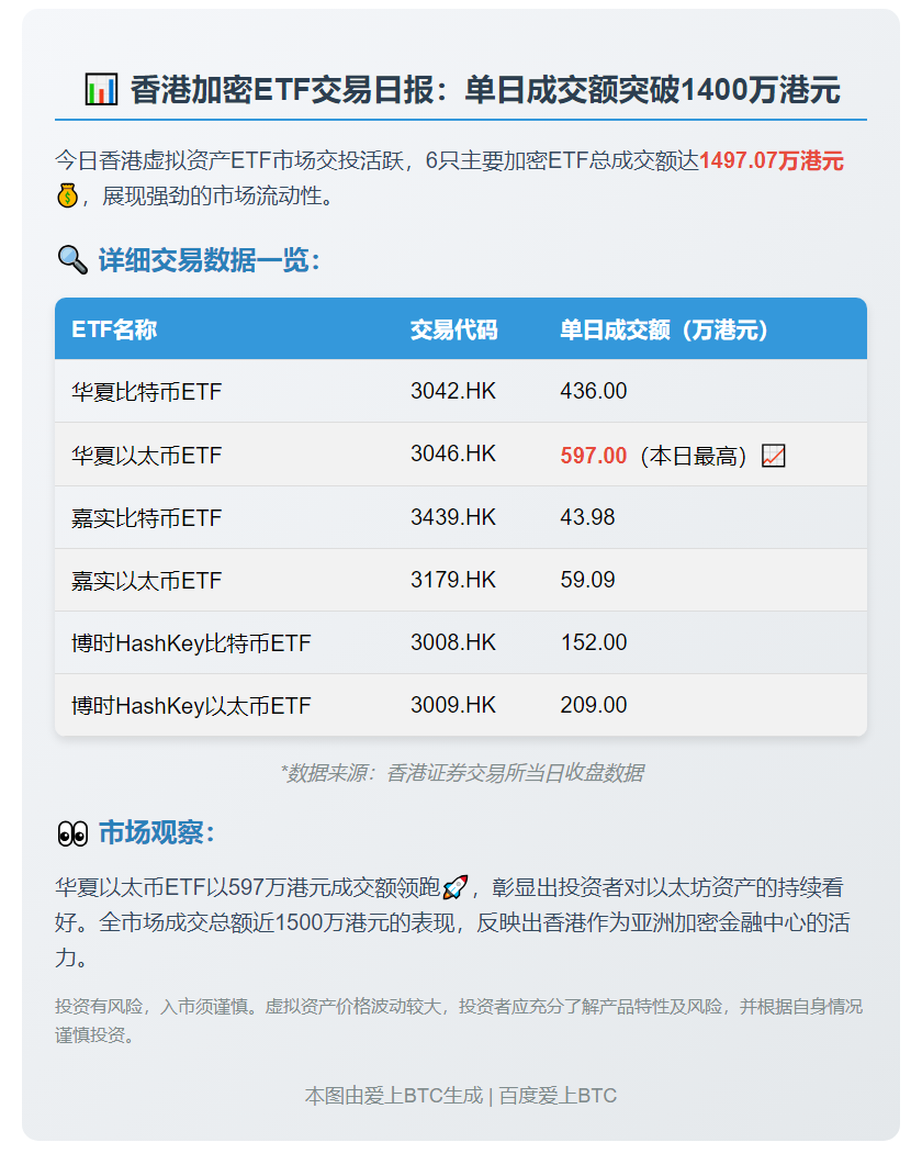 香港6只虚拟资产ETF成交1497万