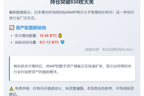 ANAP增持17枚BTC