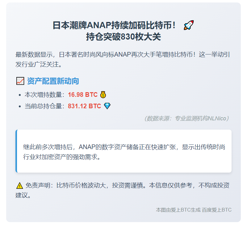 ANAP增持17枚BTC