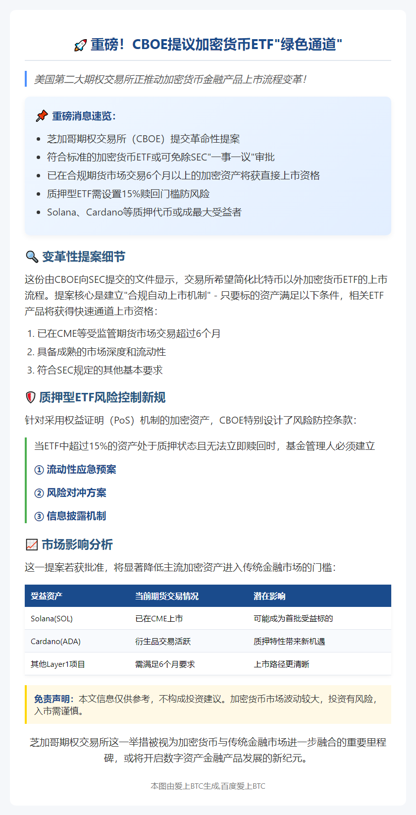 芝加哥交易所拟简化加密货币ETF上市
