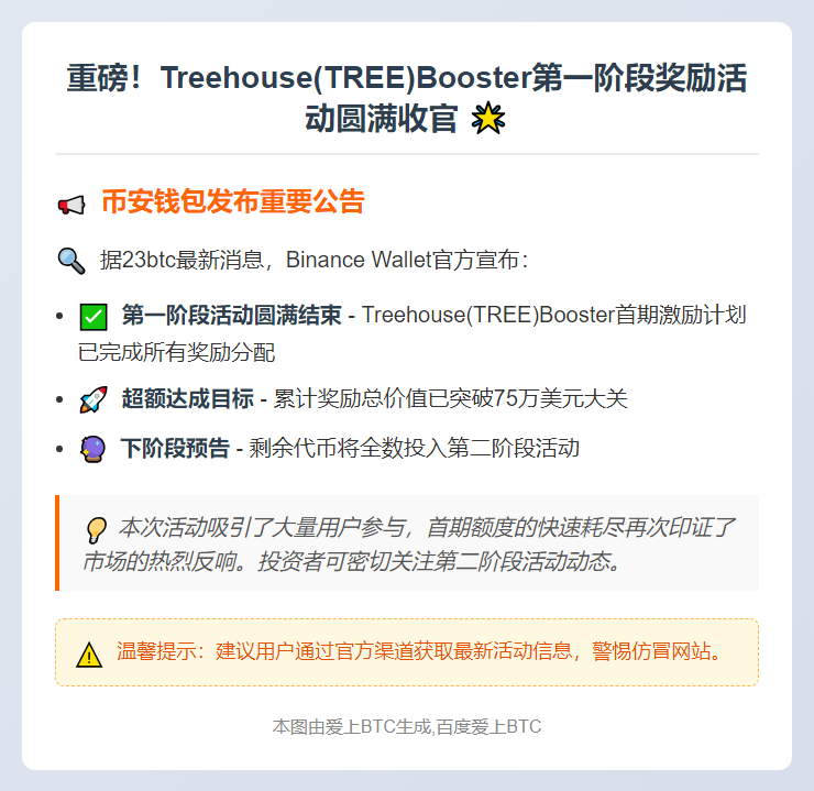 Binance Wallet完成TREE首期奖励发放