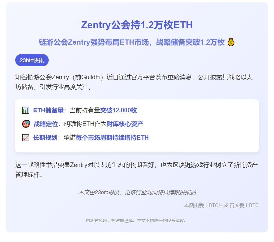 Zentry公会持1.2万枚ETH