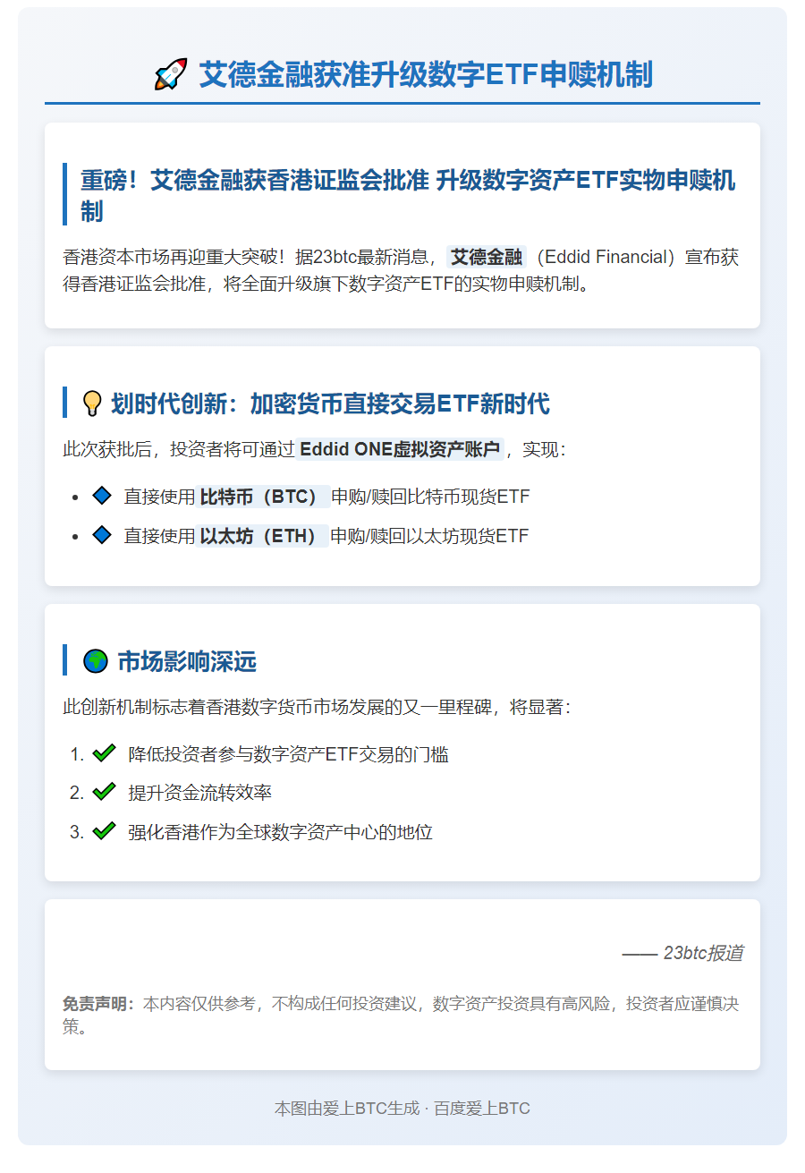 艾德金融获准升级数字ETF申赎机制