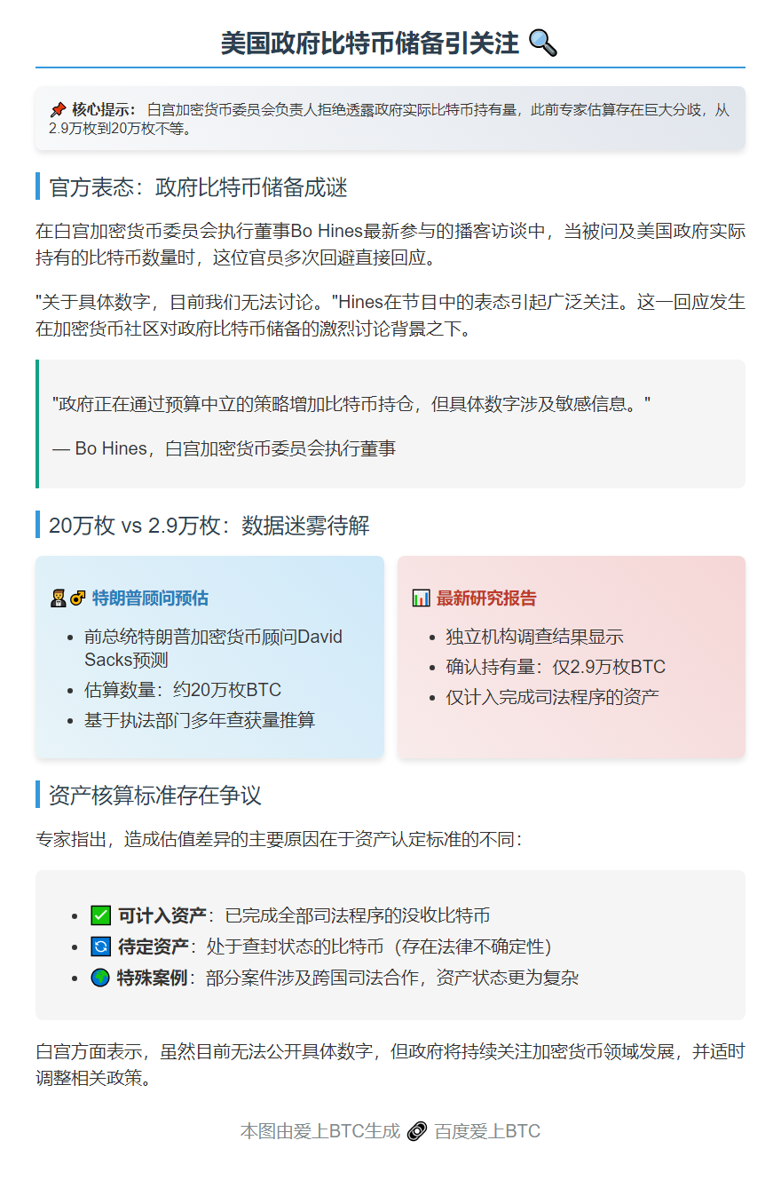 白宫高官：美国持比特币数量