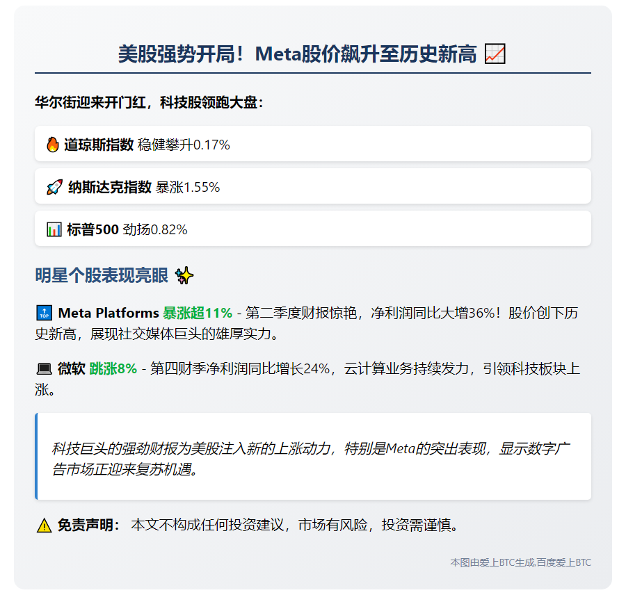 美股三大指数高开 Meta股价创新高