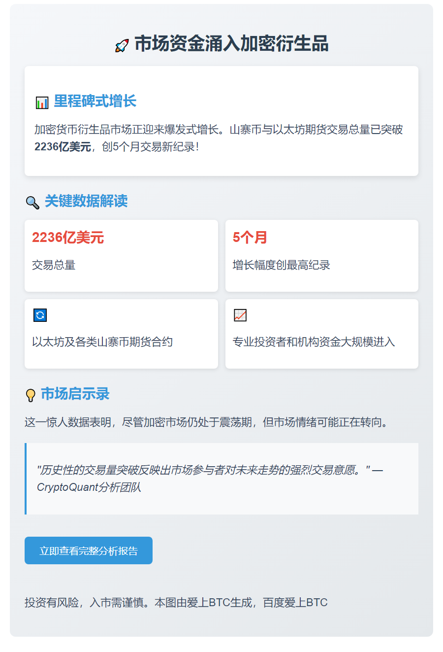 山寨币和以太坊期货交易量创5个月新高