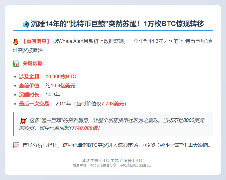 沉眠14年的1万比特币地址激活，曾值7793美元