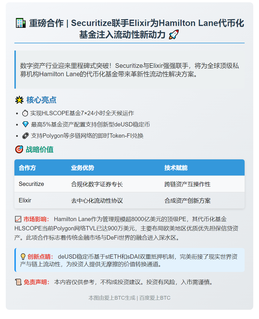 Securitize联手Elixir增强Hamilton Lane代币化基金流动性