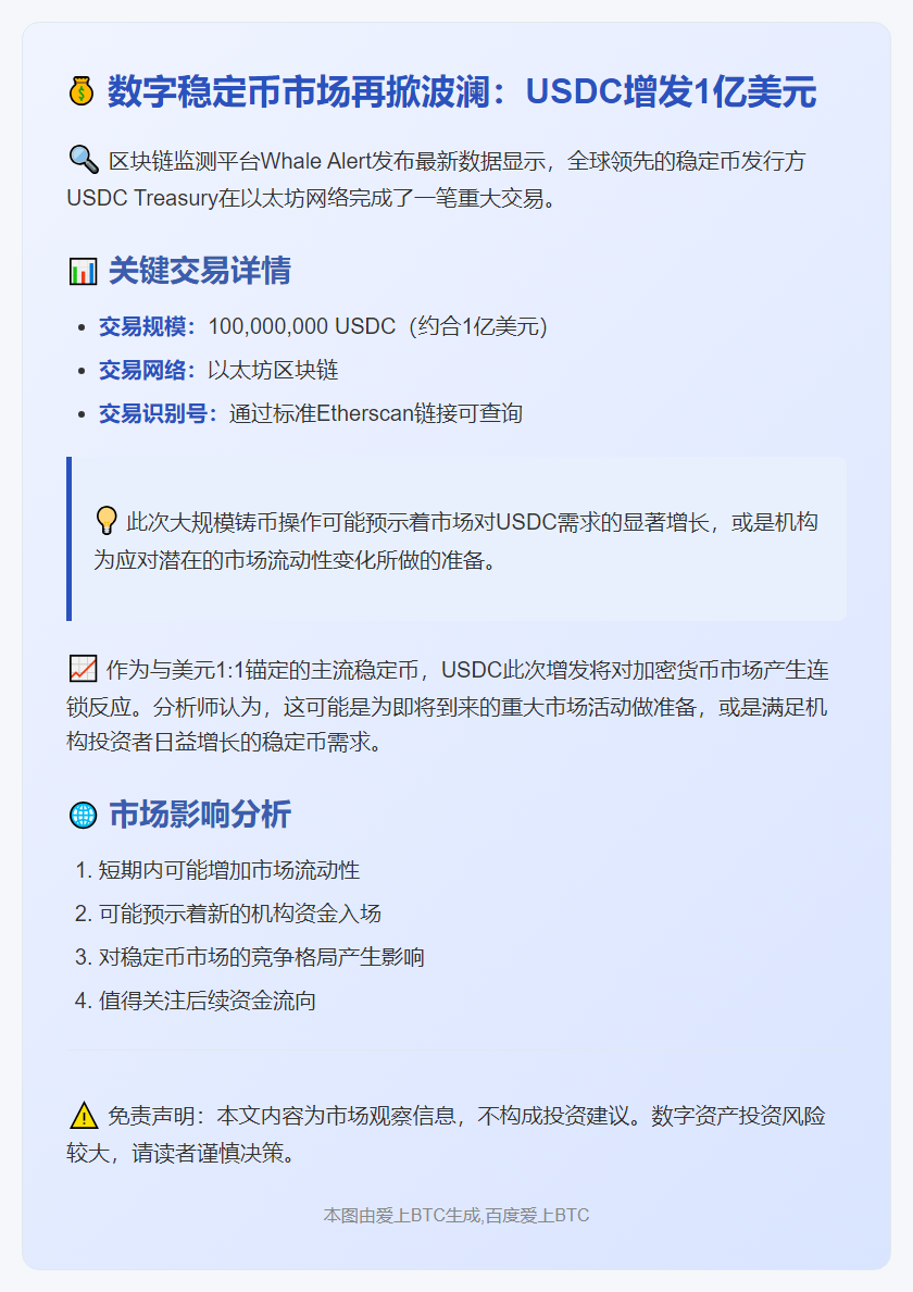 1亿USDC在以太坊上铸造