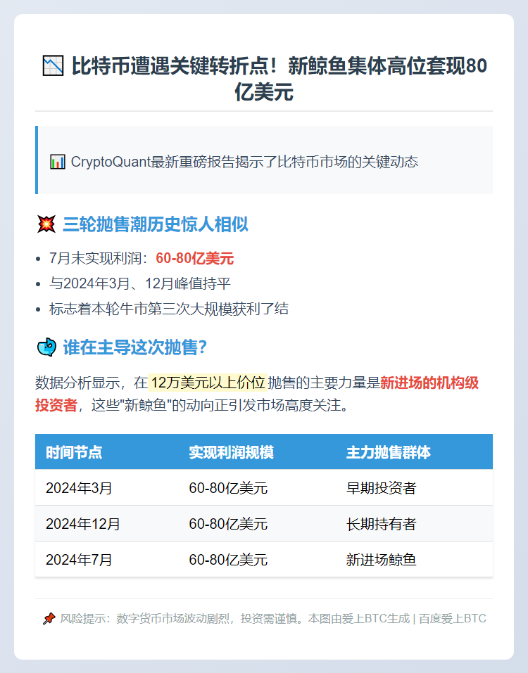 比特币牛市第三轮获利了结潮