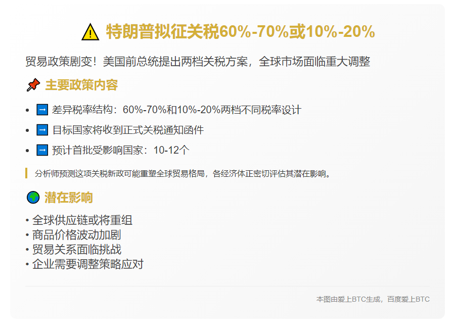 特朗普拟征关税60%-70%或10%-20%