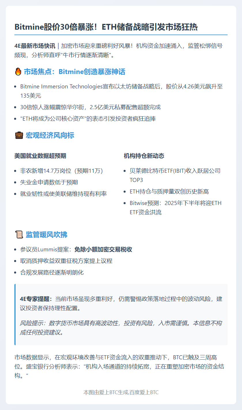 Bitmine暴涨，美数据催化加密市场热潮