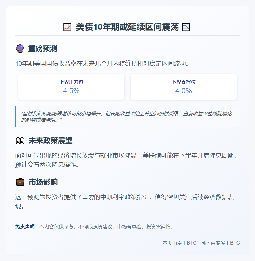 美债10年期或延续区间震荡