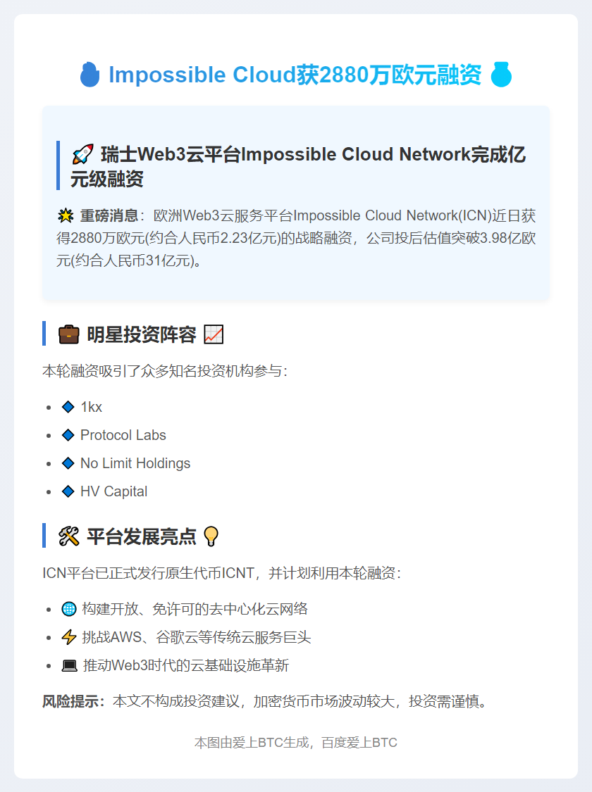 "Impossible Cloud获2880万欧元融资"