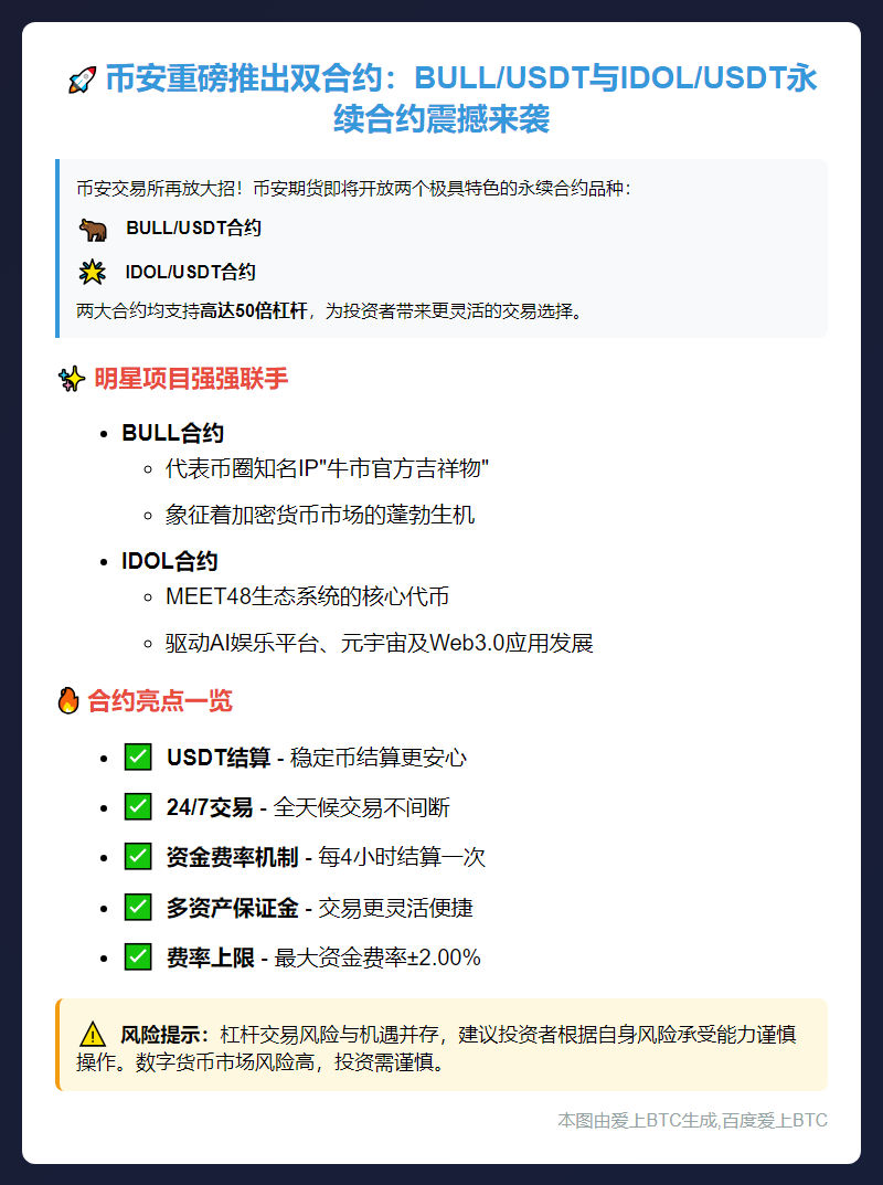 币安上线BULL/USDT及IDOL/USDT永续合约