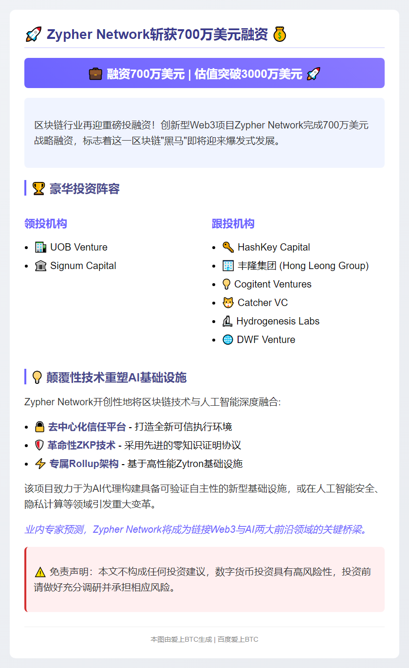 Zypher Network获700万美元融资