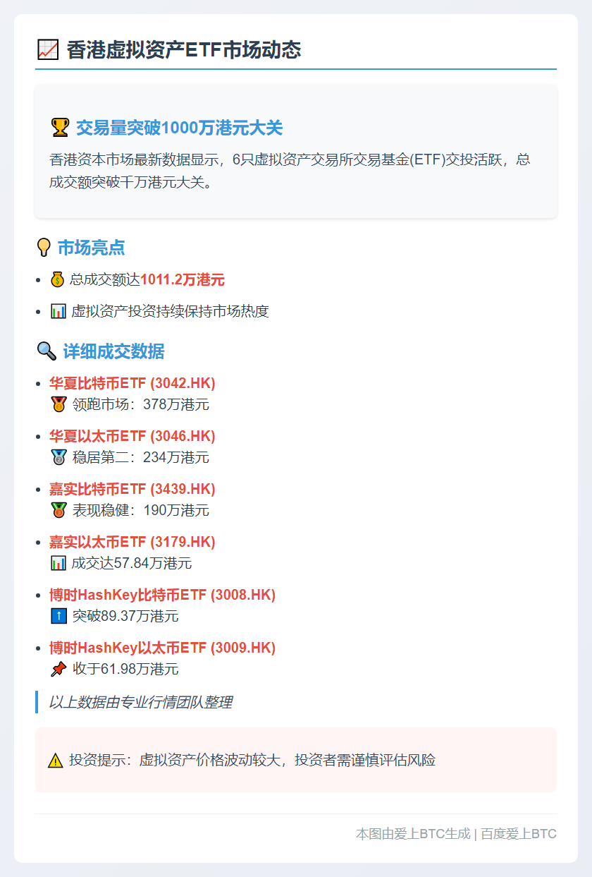 6只港虚拟资产ETF成交1011.2万港元