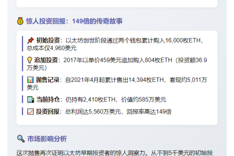 以太坊巨鲸抛售501枚ETH 剩余持仓2410枚