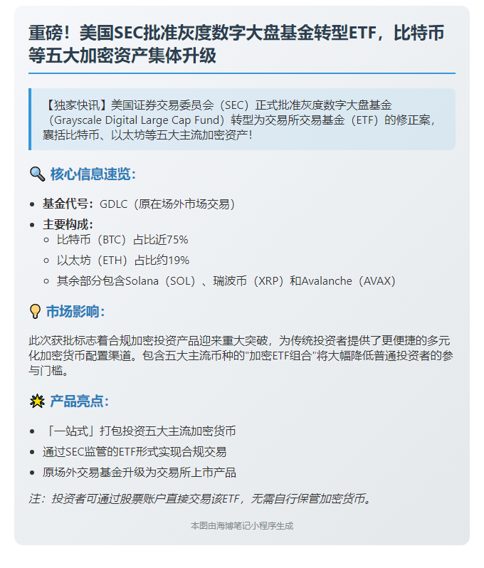 SEC批准灰度数字基金转ETF
